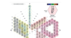 Desktop Screenshot of periodicspiral.com